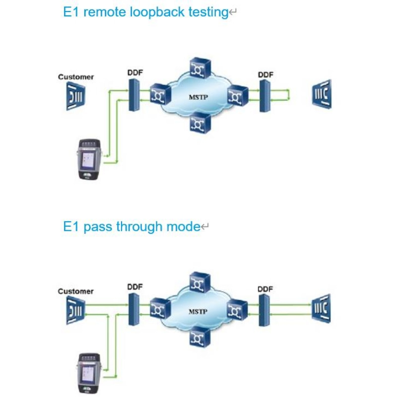 Performance Data Transmission Analyzer