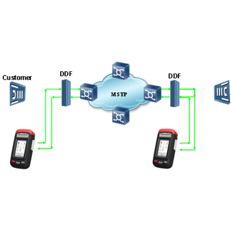 Series Data Transmission Analyzer