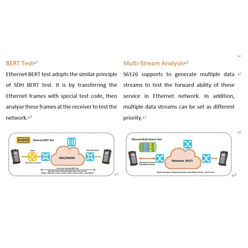 China Gigabit Etherent Testing