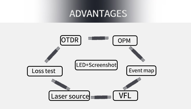 China Latest Fiber Optic Mini OTDR