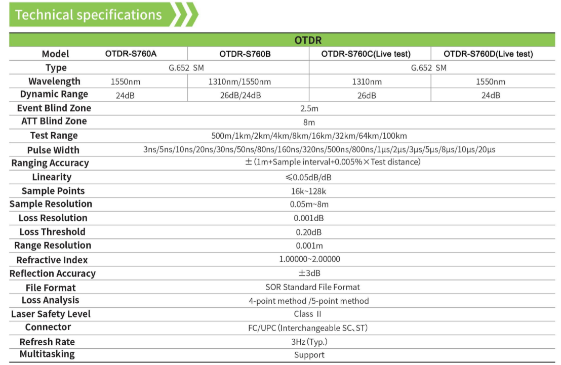 Multifunction OTDR Test Meter