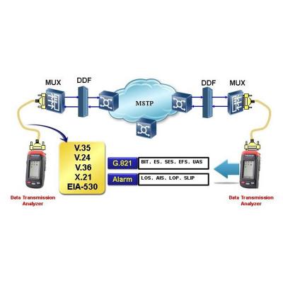 USB Data Transmission Analyzer