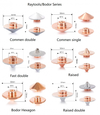 nozzle