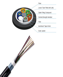 Optical Fiber Cable